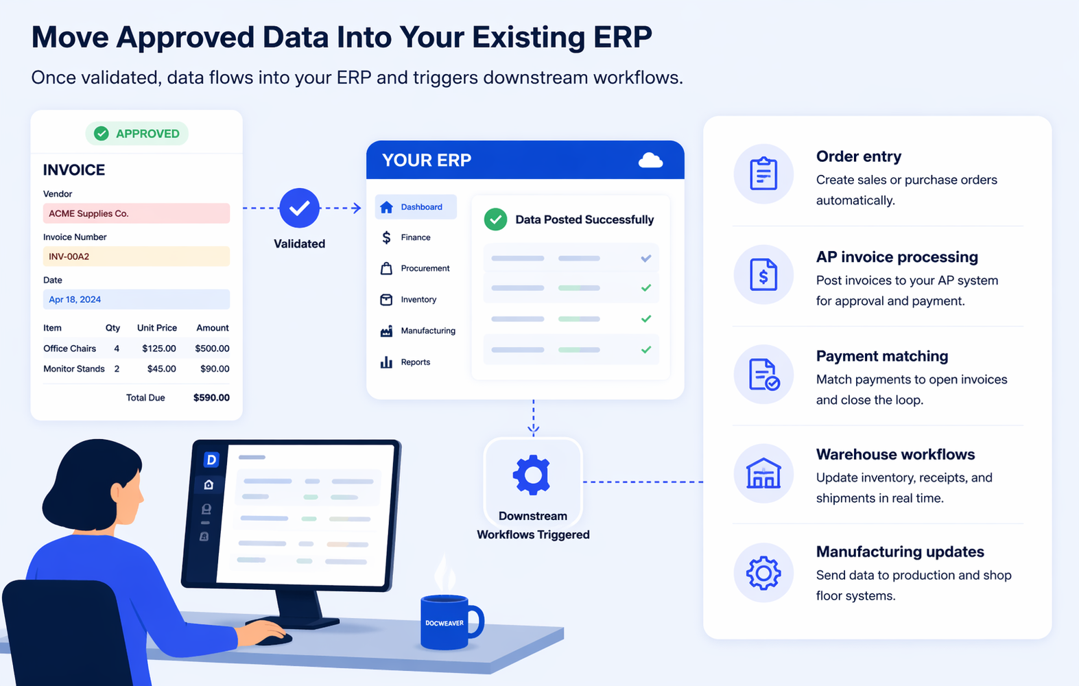 Workflow Automation